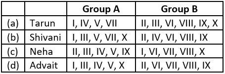 case-study-science-10-ch-13-q-6-iii-table