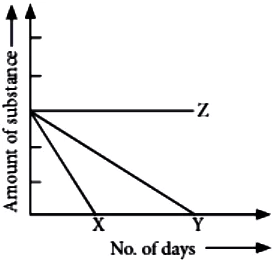 case-study-science-10-ch-13-q-6-v