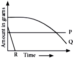case-study-science-10-ch-13-q-6