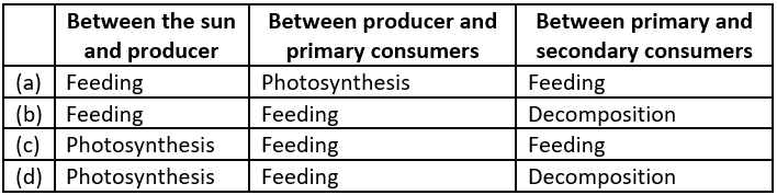 case-study-science-10-ch-13-q-1-v-table