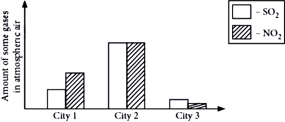 case-study-science-10-ch-13-q-4