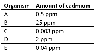 case-study-science-10-ch-13-q-9-ii-table