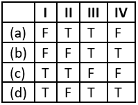 case-study-science-10-ch-13-q-10-iii-table