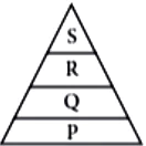 case-study-science-10-ch-13-q-11-i