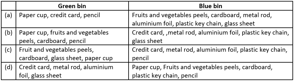 case-study-science-10-ch-13-q-13-v-table