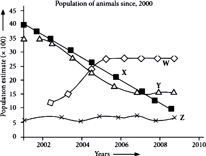 case-study-science-10-ch-13-q-14