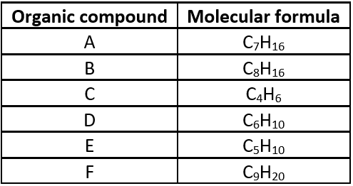 case-study-science-10-ch-4-q3