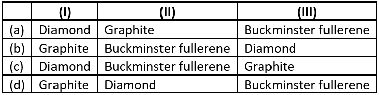 case-study-science-10-ch-4-q8-iii