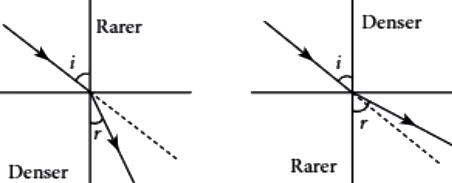 case-study-science-10-chapter-9-q8