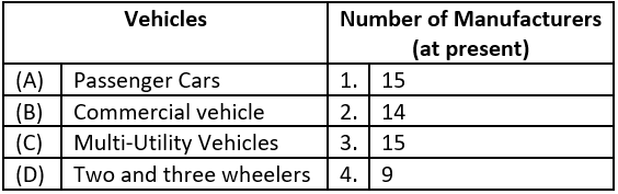 case-study-social-science-cl-10-Geography-q-1-iii