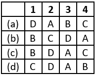 case-study-social-science-cl-10-politics-q-5-iii-ans