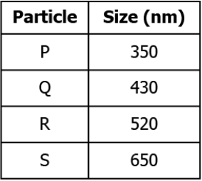 cbe-science-10-ch-10-q-14-1