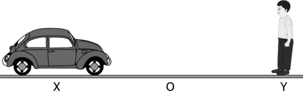 cbe-science-10-ch-10-q-4