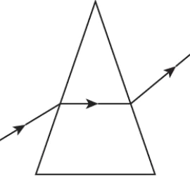cbe-science-10-ch-10-q-7-a