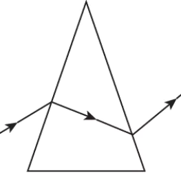 cbe-science-10-ch-10-q-7-c