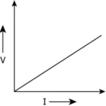 cbe-science-10-ch-11-q-8-a