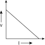 cbe-science-10-ch-11-q-8-c