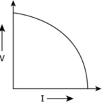 cbe-science-10-ch-11-q-8-d