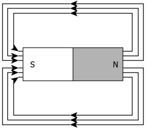 cbe-science-10-ch-12-q-1-a