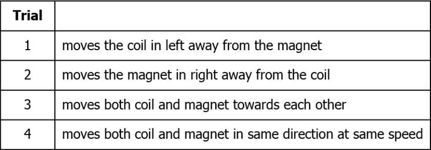 cbe-science-10-ch-12-q-12-1