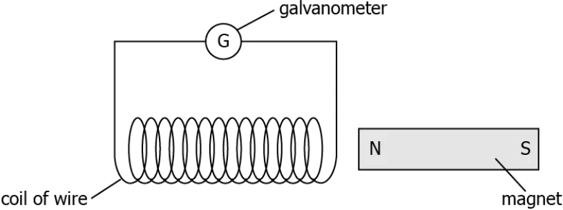 cbe-science-10-ch-12-q-12