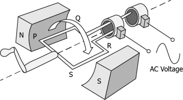 cbe-science-10-ch-12-q-13