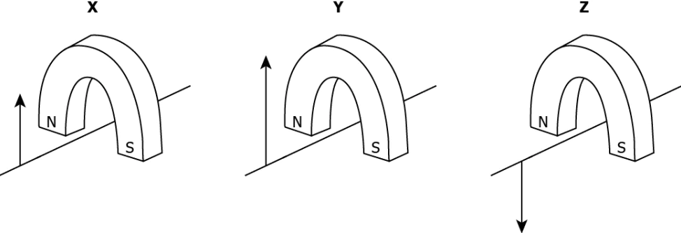 cbe-science-10-ch-12-q-14-2