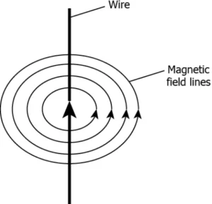 cbe-science-10-ch-12-q-4