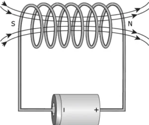 cbe-science-10-ch-12-q-7-c