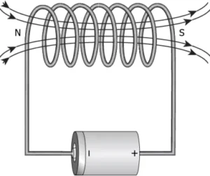 cbe-science-10-ch-12-q-7-d