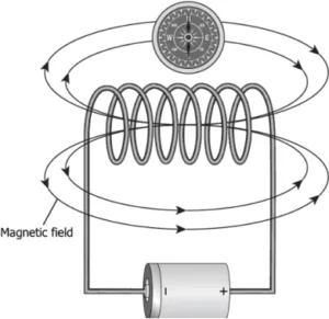 cbe-science-10-ch-12-q-8-b