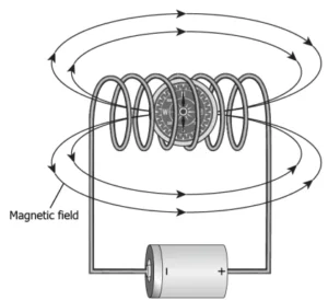 cbe-science-10-ch-12-q-8-c