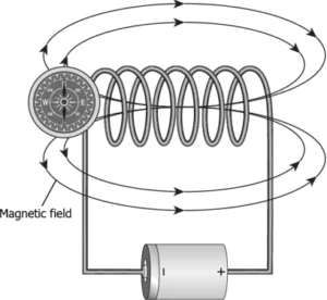 cbe-science-10-ch-12-q-8-d