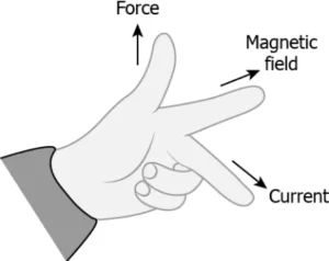 cbe-science-10-ch-12-q-9