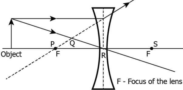 cbe-science-10-ch-9-q-15