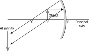 cbe-science-10-ch-9-q-4-c