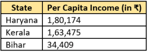 case-study-economics-class-10-ch-1-q-5