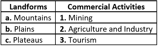 case-study-geography-class-10-ch-1-q-1