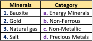 case-study-geography-class-10-ch-5-q-1-ii