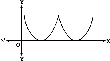 case-study-maths-class-10-ch-2-q-25
