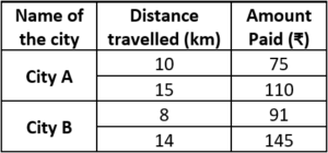 case-study-maths-class-10-ch-3-q-13