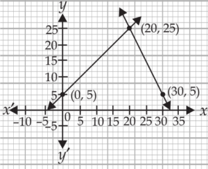 case-study-maths-class-10-ch-3-q-13-iv-a