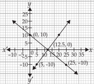 case-study-maths-class-10-ch-3-q-13-iv-b