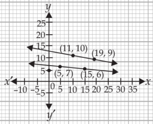 case-study-maths-class-10-ch-3-q-13-iv-c