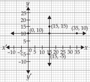 case-study-maths-class-10-ch-3-q-13-iv-d