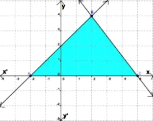 case-study-maths-class-10-ch-3-q-21