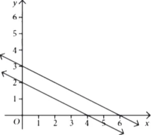case-study-maths-class-10-ch-3-q-4-a