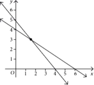 case-study-maths-class-10-ch-3-q-4-b