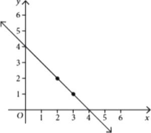 case-study-maths-class-10-ch-3-q-4-c