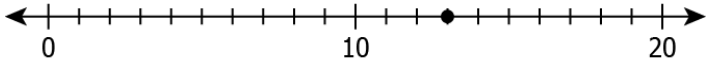 cbe-questions-maths-class-6-ch-02-q-10-a